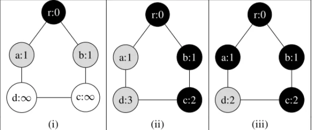Figure 1: Fixed Point Iteration Example.