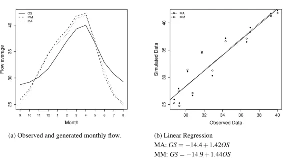 Table 7: Observed (OS) and generated (GS) streamflows for the two models considered – Porto do Lopes site.