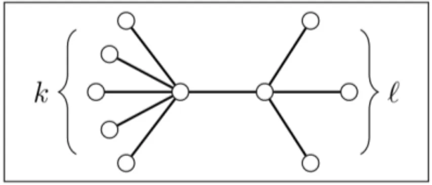 Figure 2: A diameter 3 tree.