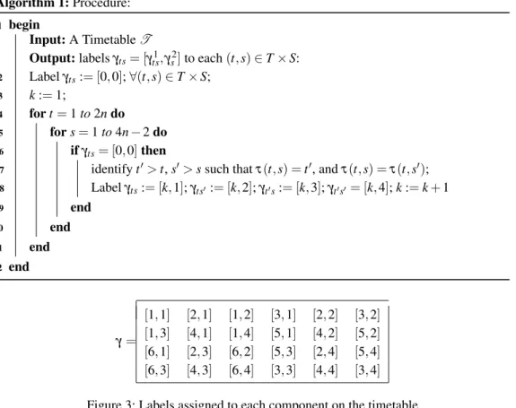 Figure 3: Labels assigned to each component on the timetable