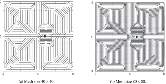 Figure 7: Effect of mesh refinement on the resulting trajectory trees, for the electrically-driven flow.