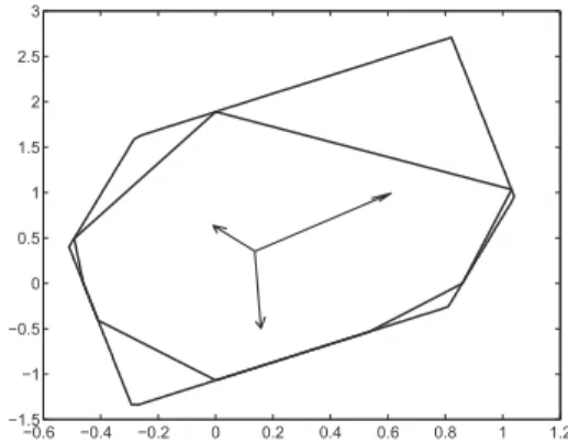 Figure 3: Polygons representing the set V ( ~ x, d). ˇ