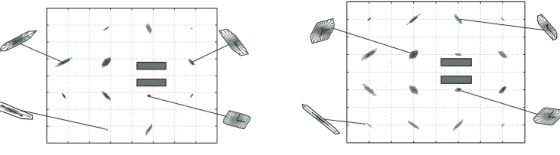 Figure 4: Representation of the set V ( ~ x, d) ˇ of the possible maximum velocities (in each of the 32 directions considered) in some points of the domain.