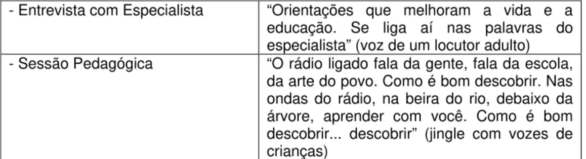 Tabela produzida pela própria autora com base nos programas de rádio 