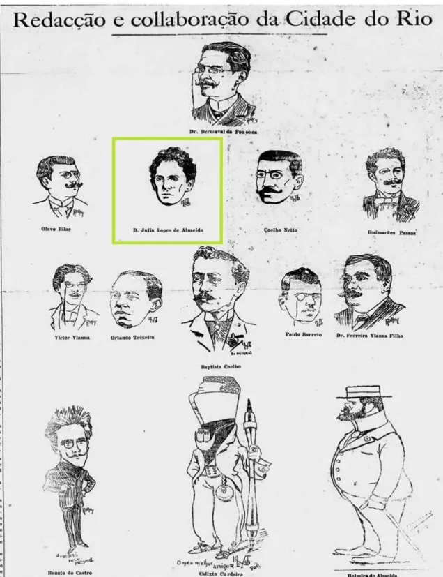 Figura 01: Colaboradores do Jornal Cidade do Rio. (1900)  Fonte: Hemeroteca Digital Nacional 
