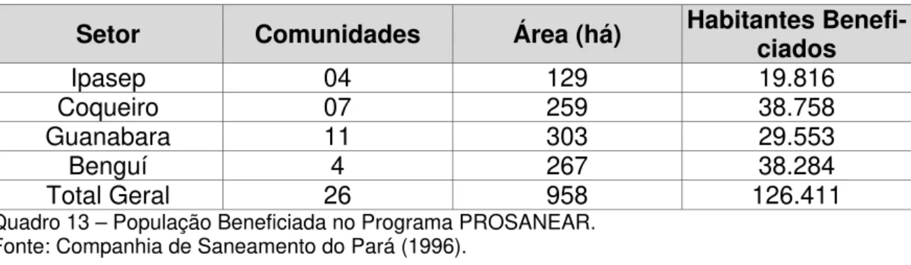 Tabela 2: Metas alcançadas no projeto de esgotamento sanitário-PROSANEAR  Características  Ipasep  Coqueiro  Guanabara Benguí  Total  Rede básica (m)  10.853 9.944  10.490  17.818 49.105  Rede Condominial  (m)  26.096 26.705  17.990 45.557  116.348  Ligaçõ