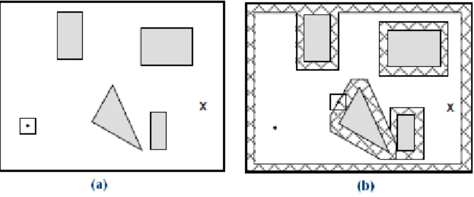 Figura 2.2  –  Mapeamento de um ambiente no espaço de configurações. 