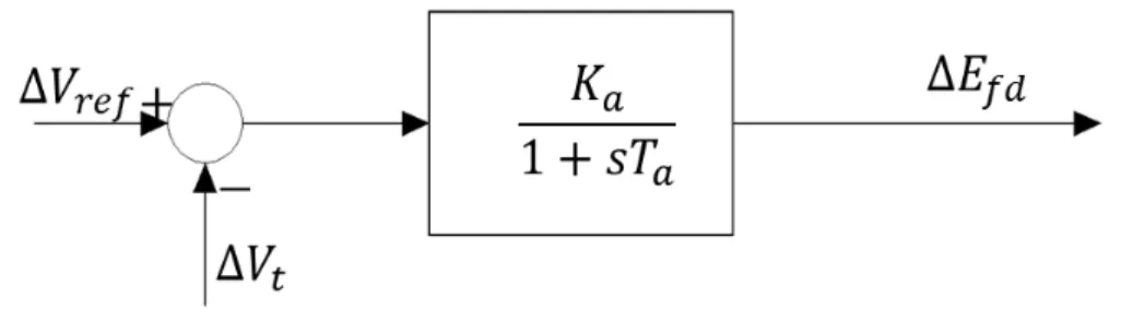 Figura 2.5 - Diagrama de bloco do RAT 