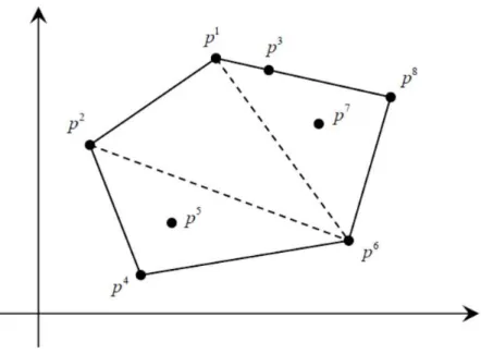 Figura 3.3- Exemplo ilustrativo de um politopo 