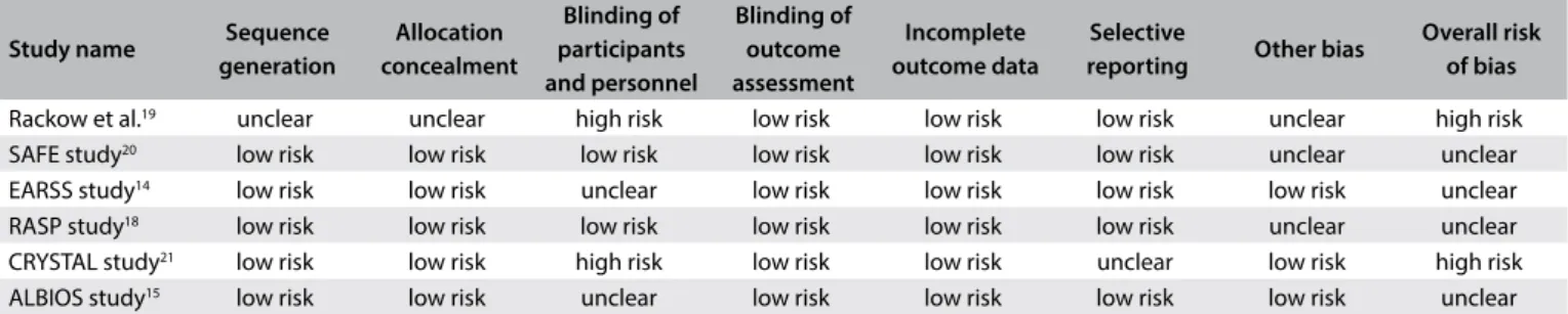 Table 2. Quality evaluation on the studies included