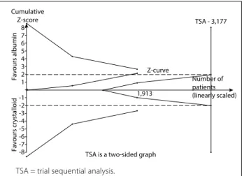 Figure 7. A diversity-adjusted information size of 3,177  patients was calculated using α = 0.05 (two-sided), β = 0.20  (power 80%), D2 = 0%, an anticipated relative risk of 12.0% 