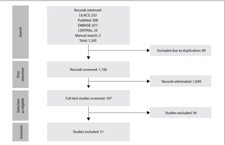 Figure 1. PRISMA flow chart for study selection process.