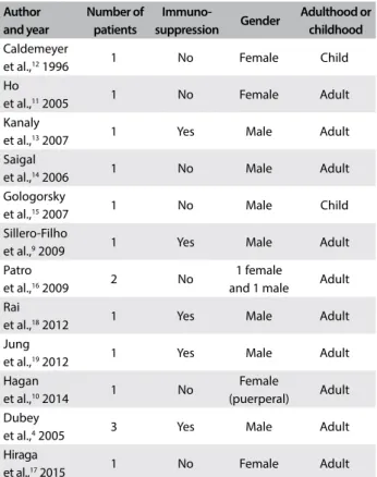 Table 2. PubMed-indexed papers in English reporting on  cerebral cryptococcomas (MESH terms used: cryptococcoma; 