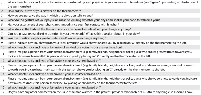 Table 1. Probing cognitive interview questionnaire 8