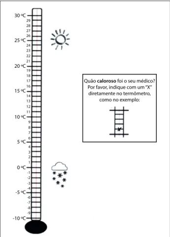 Figure 2. Final version of the Warmometer: translated, culturally  adapted and validated for use in Brazilian Portuguese.