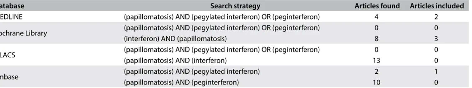 Table 2. Database search results regarding reports on papillomatosis treated with pegylated interferon (PEG-IFN)