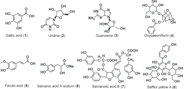 Figure 5. Structures of the eight bioactive compounds in XBJ injection.