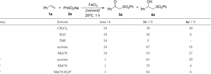 Table 1. FeCl 3  promoted oxysulfonylation of styrene 1a using benzenesulfinic acid sodium salt, 2a, in different solvents a
