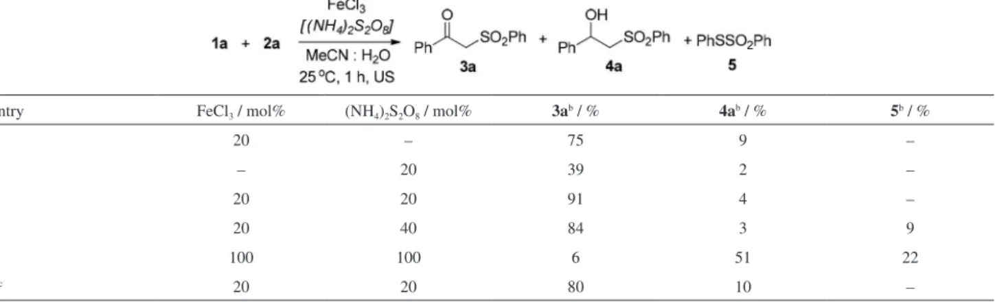 Table 3. Oxysulfonylation of styrene, 1a, using benzenesulfinic acid sodium salt, 2a, using different amounts of FeCl 3  and (NH 4 ) 2 S 2 O 8 a