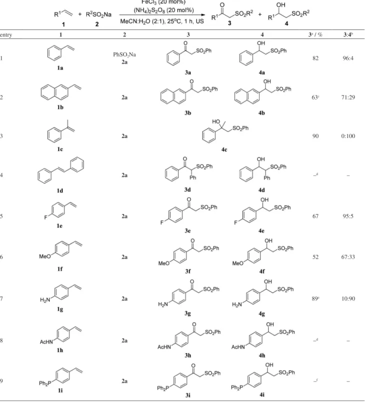 Table 4. Oxysulfonylation of different alkenes promoted by ultrasound