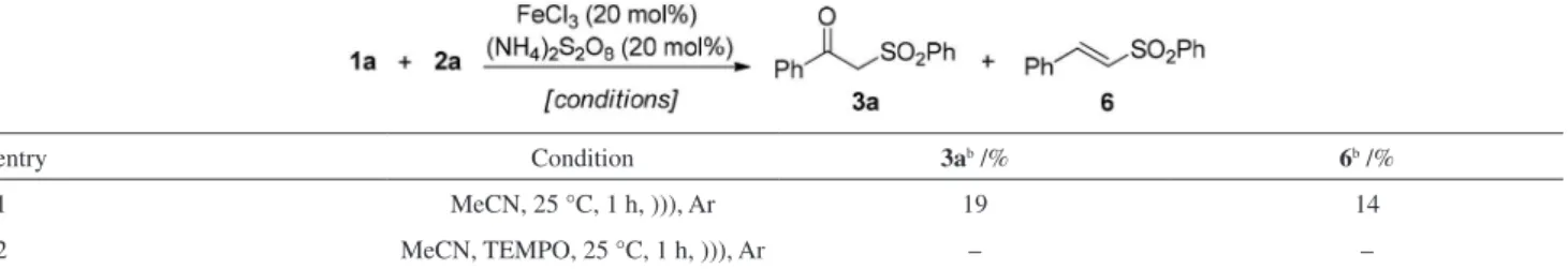 Table 5. Oxysulfonylation of styrene, 1a, using benzenesulfinic acid sodium salt, 2a, under argon atmosphere a