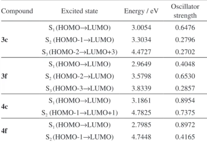 Table 3. Theoretical data for electronic excited states of compounds 3c,  3f, 4c and 4f