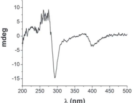 Figure  4. CD spectrum (solvent: acetonitrile) of planifoliusin A (9)  isolated from P