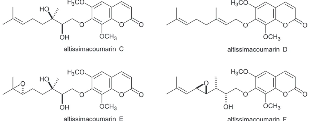 Figure 2. Retrosynthesis of altissimacoumarin D (1) from resorcinol.