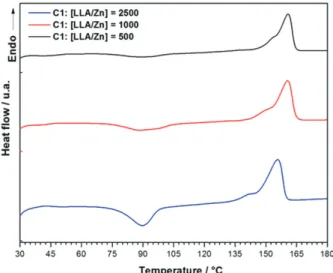Table 3 lists the T g , T m , T cc , and the degree of crystallinity  (X c ) of PLLAs obtained from the second heating run after  a first melting of the samples to erase thermal history and  quenching to obtain amorphous materials.