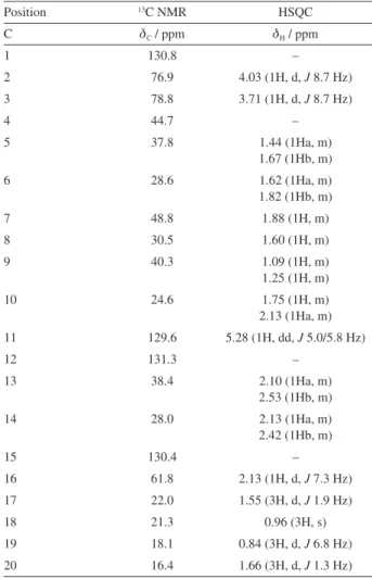Table 1.  1 H and  13 C NMR data for 2β,3α-dihydroxytrinervita- 2β,3α-dihydroxytrinervita-1(15),11-diene and their correlation by HSQC ( 1 J HC )