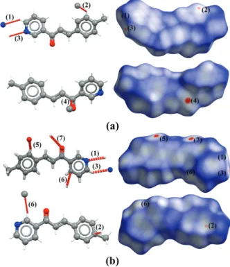 Figure 5. Representation of intra/intermolecular interactions and Hirshfeld  surfaces for MPH-α (a) and MPH-β (b)