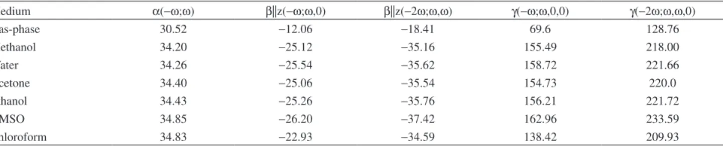 Table 6. MPH-β- pbe1pbe/6-311+G(d) results for the dynamic linear polarizability (in 10 -24  esu), first hyperpolarizability (in 10 -30  esu) and second  hyperpolarizability (in 10 -36  esu) of various solvents MPH-β for the frequency ω = 0.0428 a.u
