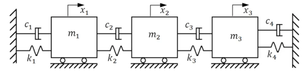 Figure 1: Mass-spring-damper system with 3 bodies.