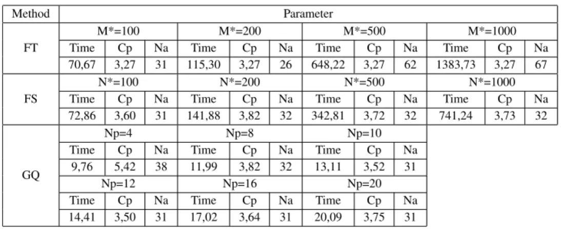 Table 1: Computational cost comparison of each inversion method.