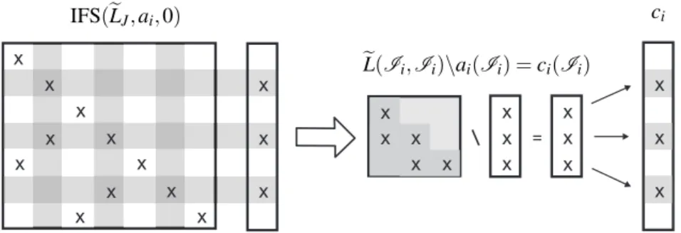 Figure 4: Incomplete Forward Substitution.