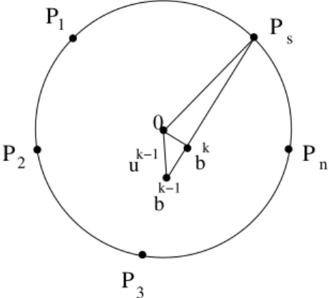 Figure 1: Illustration of von Neumann’s algorithm.