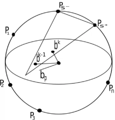 Figure 4: Illustration of the algorithm with p = 2.
