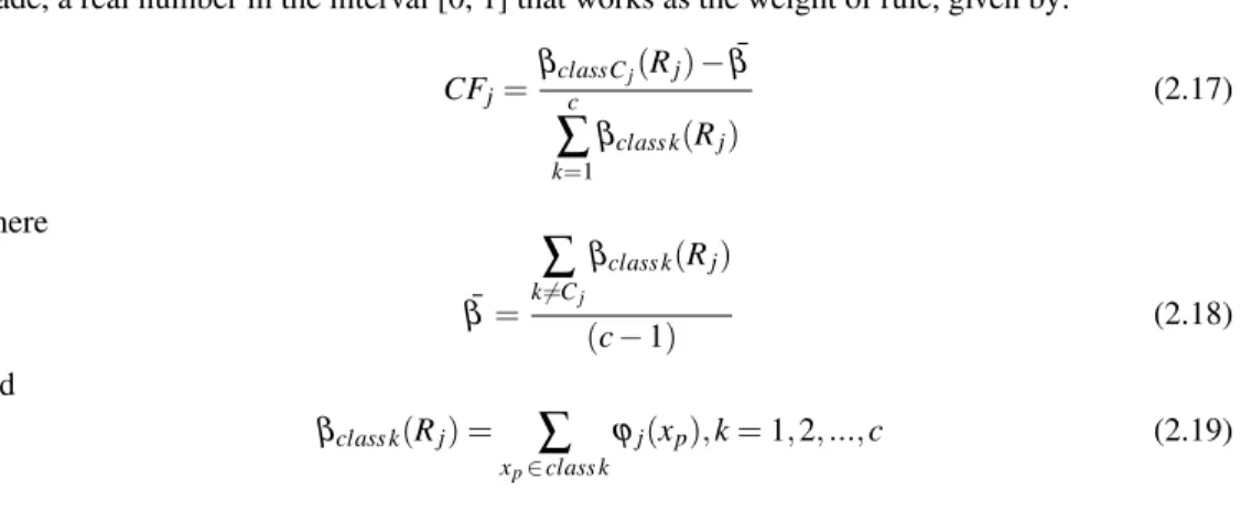 Figure 3: Split of database for the learning process and to assess the generalization ability based on testing dataset.