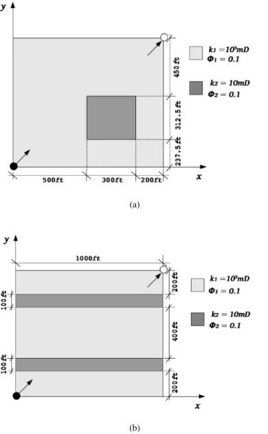 Figure 1: Heterogeneous scenarios: (a) Case 2 and (b) Case 3.