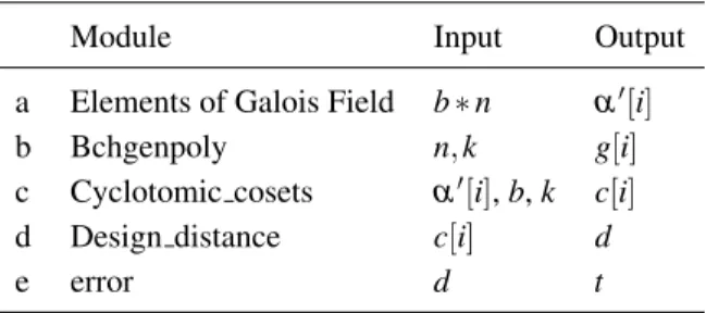 Table 3: Encoding modulation description.