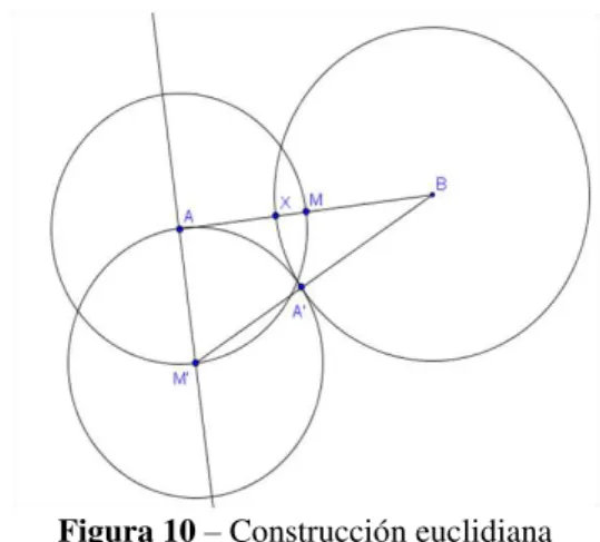 Figura 10 – Construcción euclidiana  Fuente: construcción de los autores en 