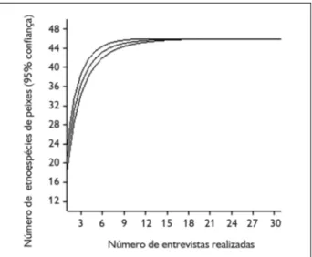 Tabela 1. Análise de consenso sobre o domínio cultural de peixes na  comunidade quilombola de Vila Bela da Santíssima Trindade, Mato  Grosso, Brasil