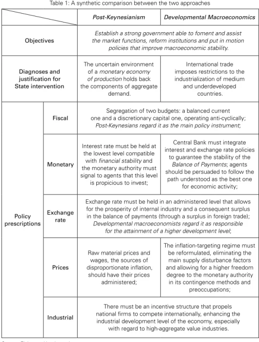 Table 1: A synthetic comparison between the two approaches