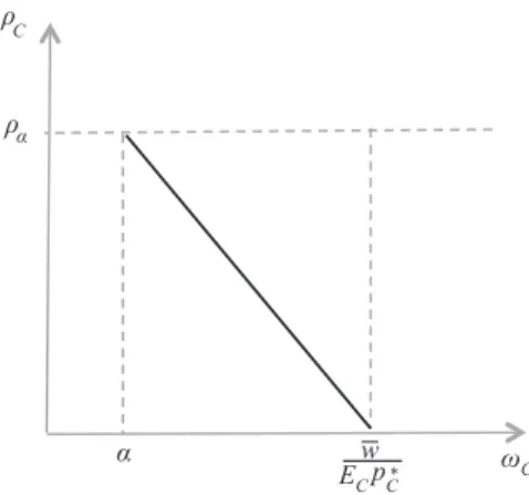Figure 4: Upper limit to devaluation