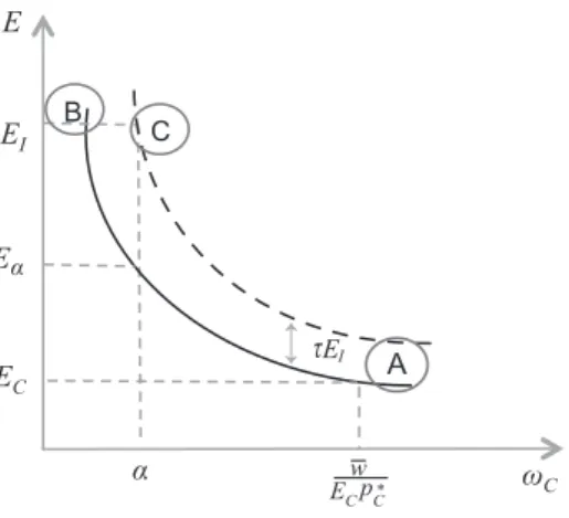 Figure 7: Exchange rate differentiation