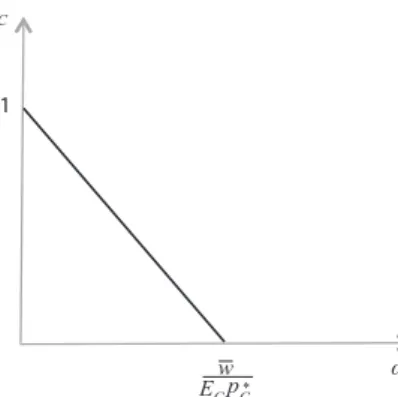 Figure 2 illustrates this relationship.