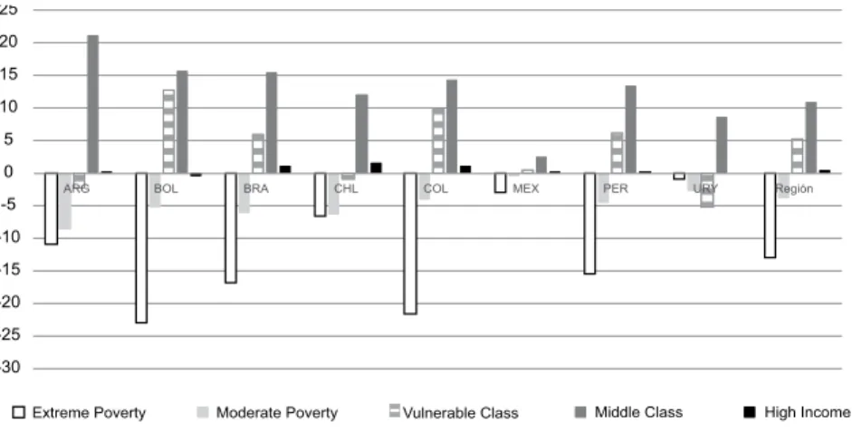 Figure 6: Gini Index