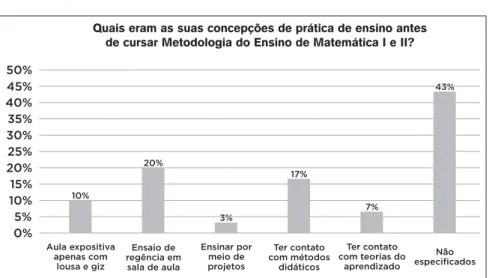 GRÁFICO 1