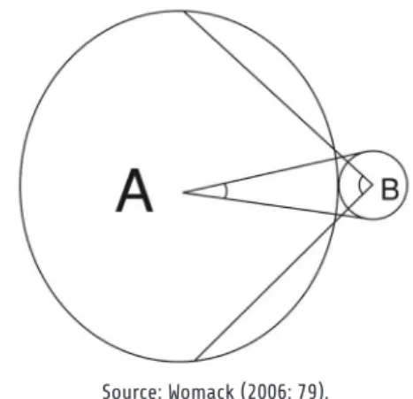 Figure 1: The politics of asymmetry and asymmetric attention