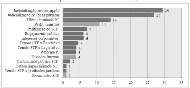 Gráfico 3